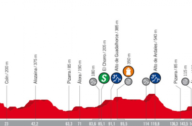 Vuelta 2018 - Dennis si impone a cronometro, oggi la seconda uscita