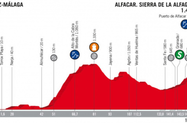 Vuelta 2018, la presentazione della quarta tappa