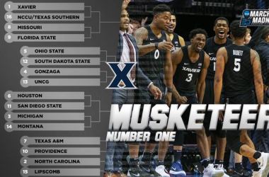 NCAA March Madness - Le squadre premiate dalla Selection Sunday: le wild card ad Ovest
