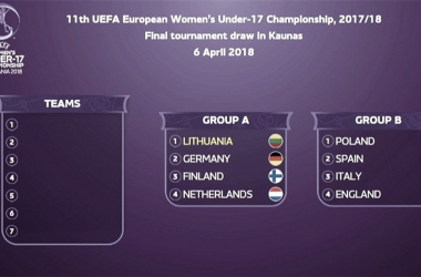 La Sub-17 femenina ya sabe cuáles son sus rivales en el Europeo