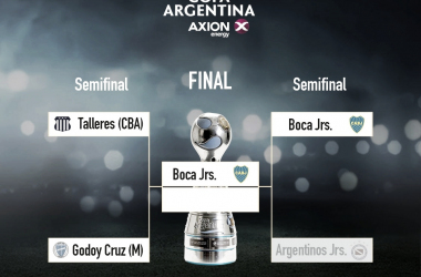 Postergado Godoy Cruz - Talleres por Copa Argentina