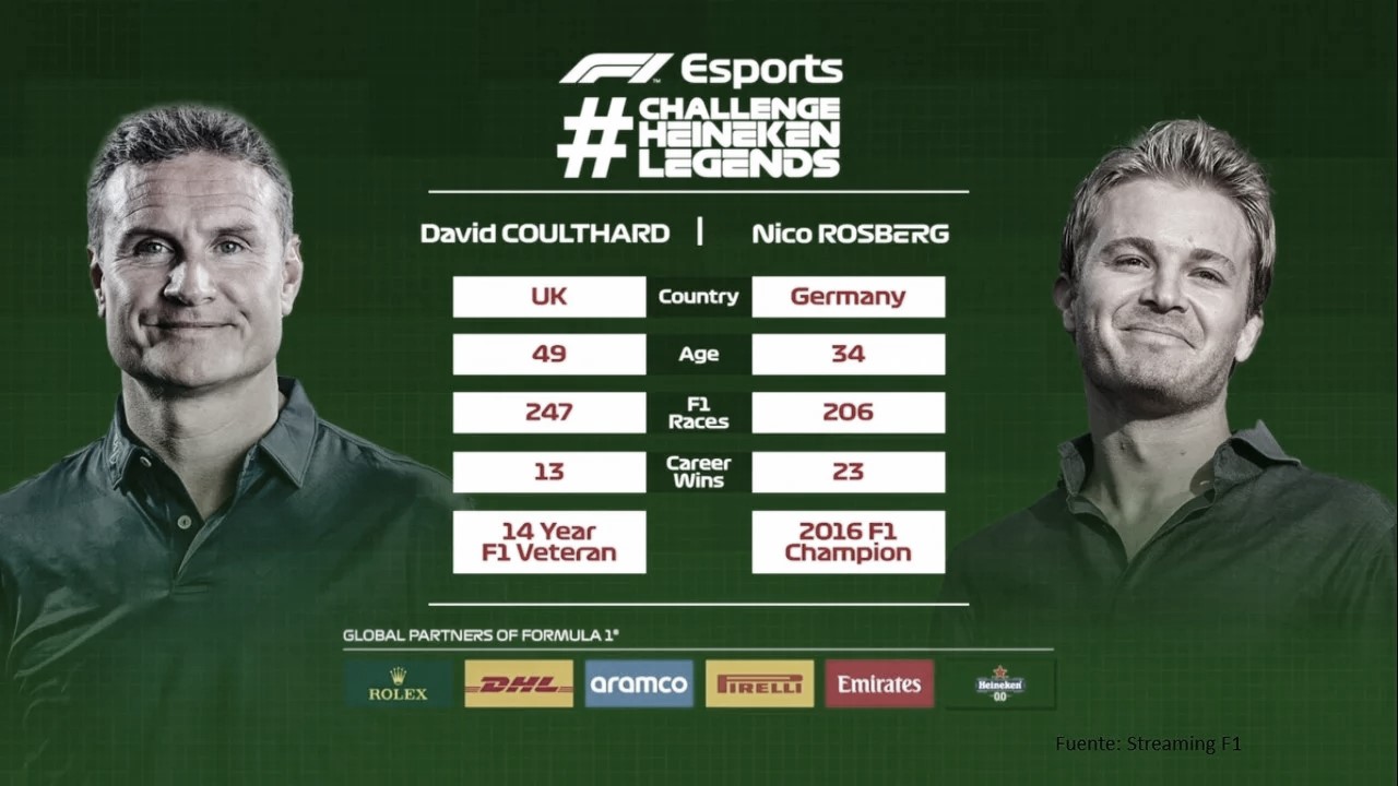 Rosberg gana a Coulthard en el ChallengerHeineken de Fórmula 1 Rosberg gana a Coulthard en el ChallengerHeineken de Fórmula 1