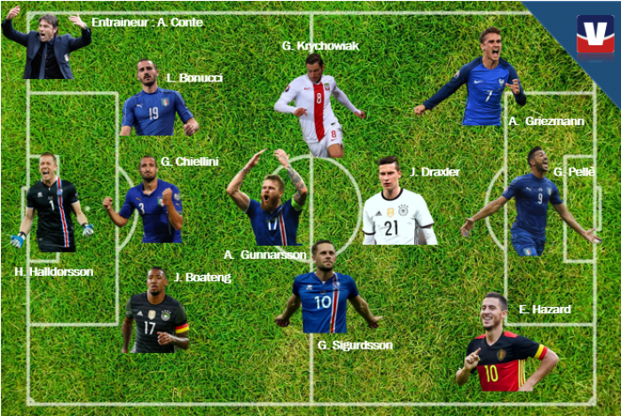 Euro 2016:L'équipe type des huitièmes