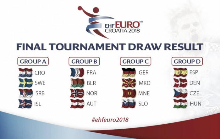EHF EURO 2018: ya están los grupos listos para la acción