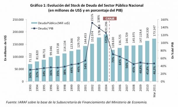 Los mecanismos de financiación de un Estado y el caso argentino