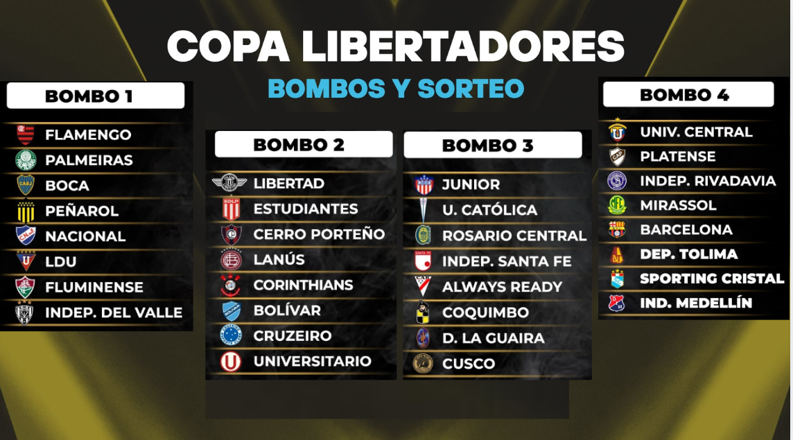 Listos los bombos para el sorteo de la Libertadores tras clasificación ...