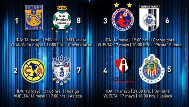 Anuncian fechas y horarios de los Cuartos de Final de la Liga MX