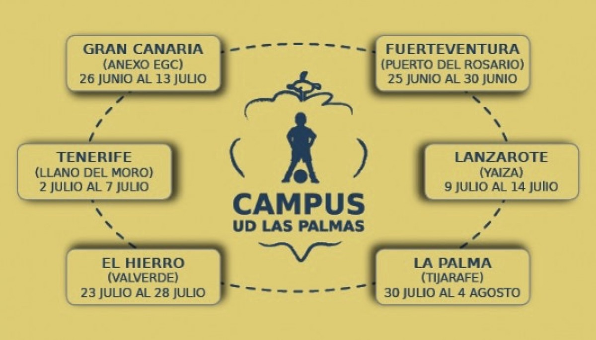 La UD Las Palmas presentó el campus que celebrarán en La Palma