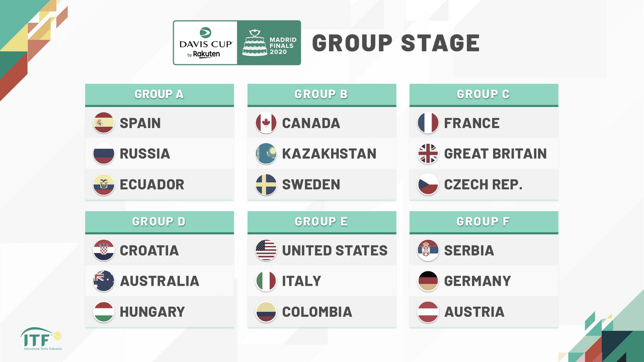Sorteados los grupos de las finales de la Copa Davis; Estados Unidos e Italia, los rivales de Colombia Sorteados los grupos de las finales de la Copa Davis; Estados Unidos e Italia, los rivales de Colombia