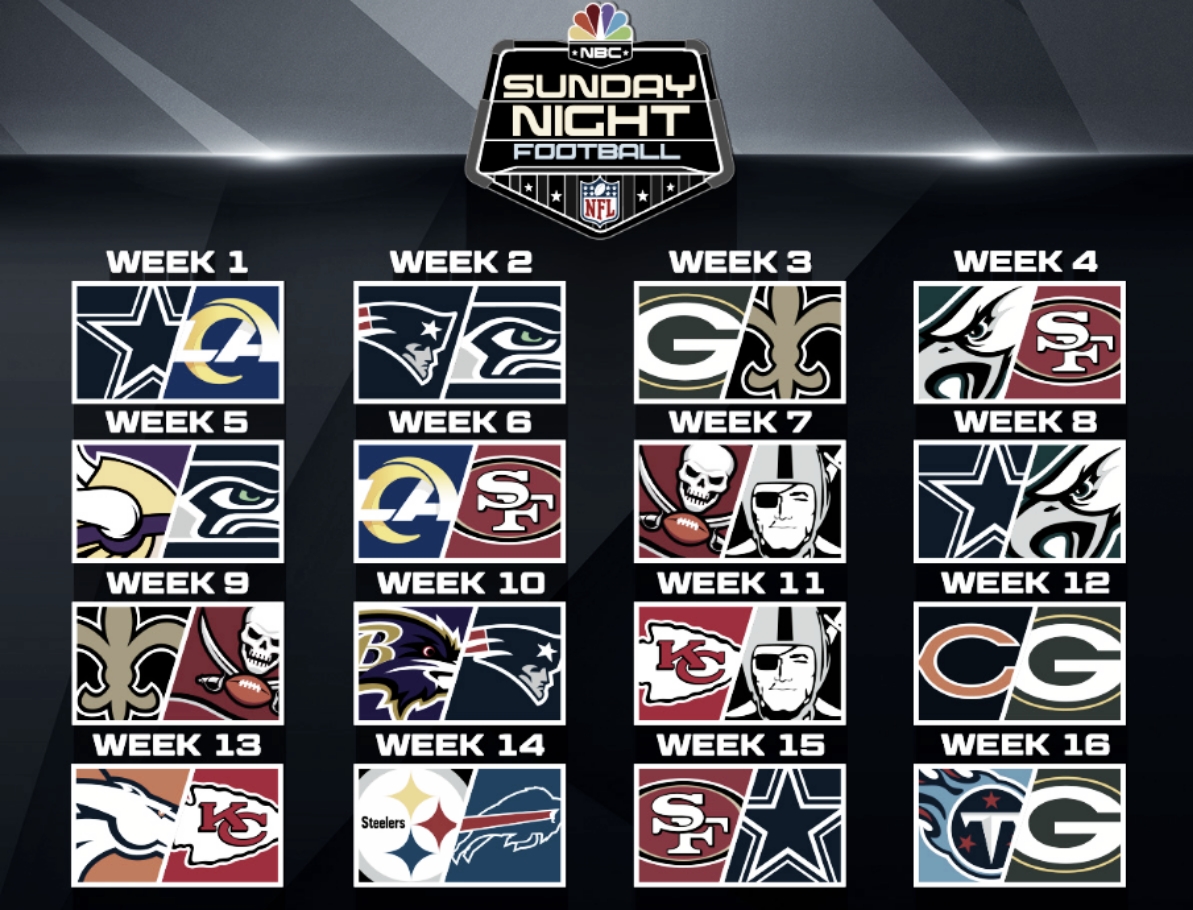 Top 5 juegos Sunday Night Football 2020 Top 5 juegos Sunday Night Football 2020