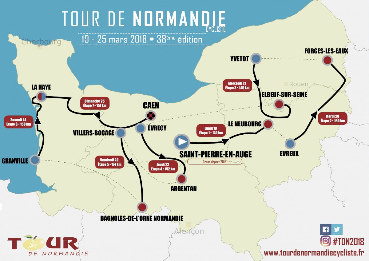 Previa Tour de Normandie: otra oportunidad para los hombres rápidos
