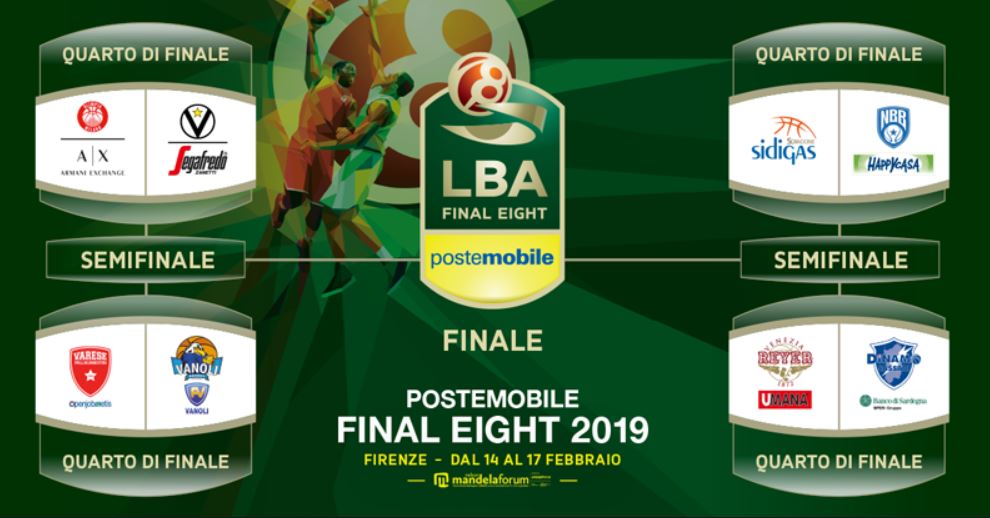 Postemobile Final Eight 2019: Sassari e Brindisi in semifinale