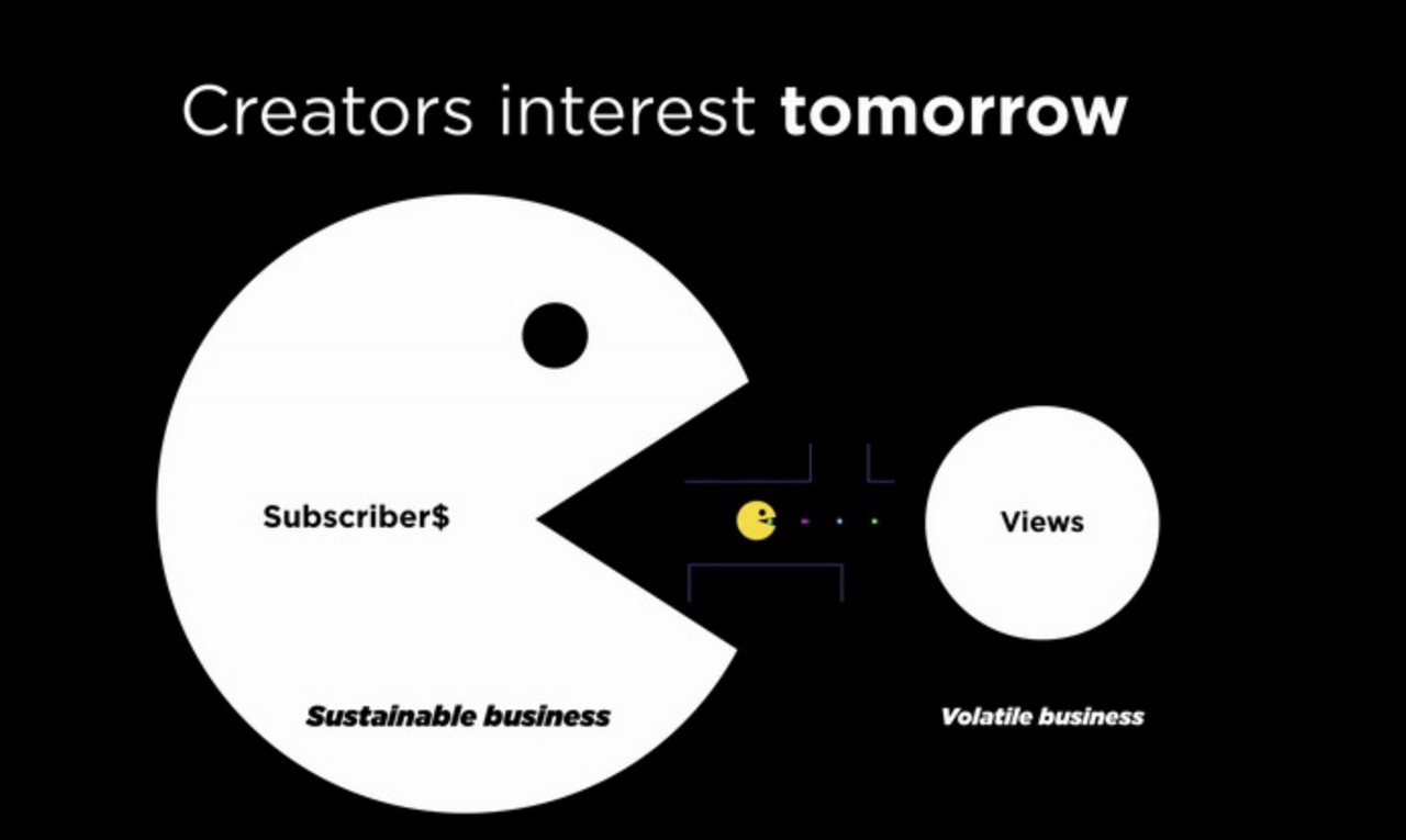 What's new in VAVEL? A memberships platform to incentivize monetization for creators and media companies