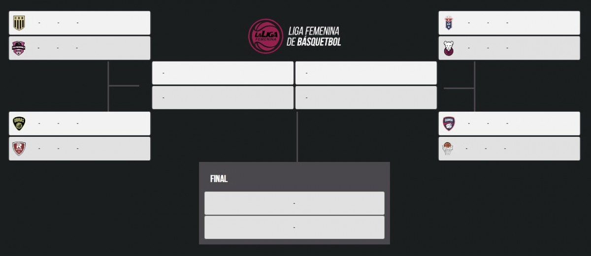 La Liga Femenina, primera fecha de Playoffs La Liga Femenina, primera fecha de Playoffs