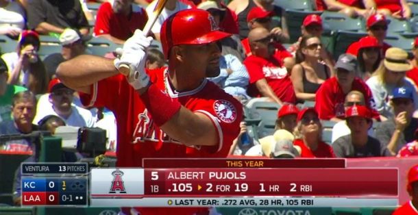 Albert Pujols Hits Milestone Home Run, But Los Angeles Angels Lose 9-2 To Kansas City Royals