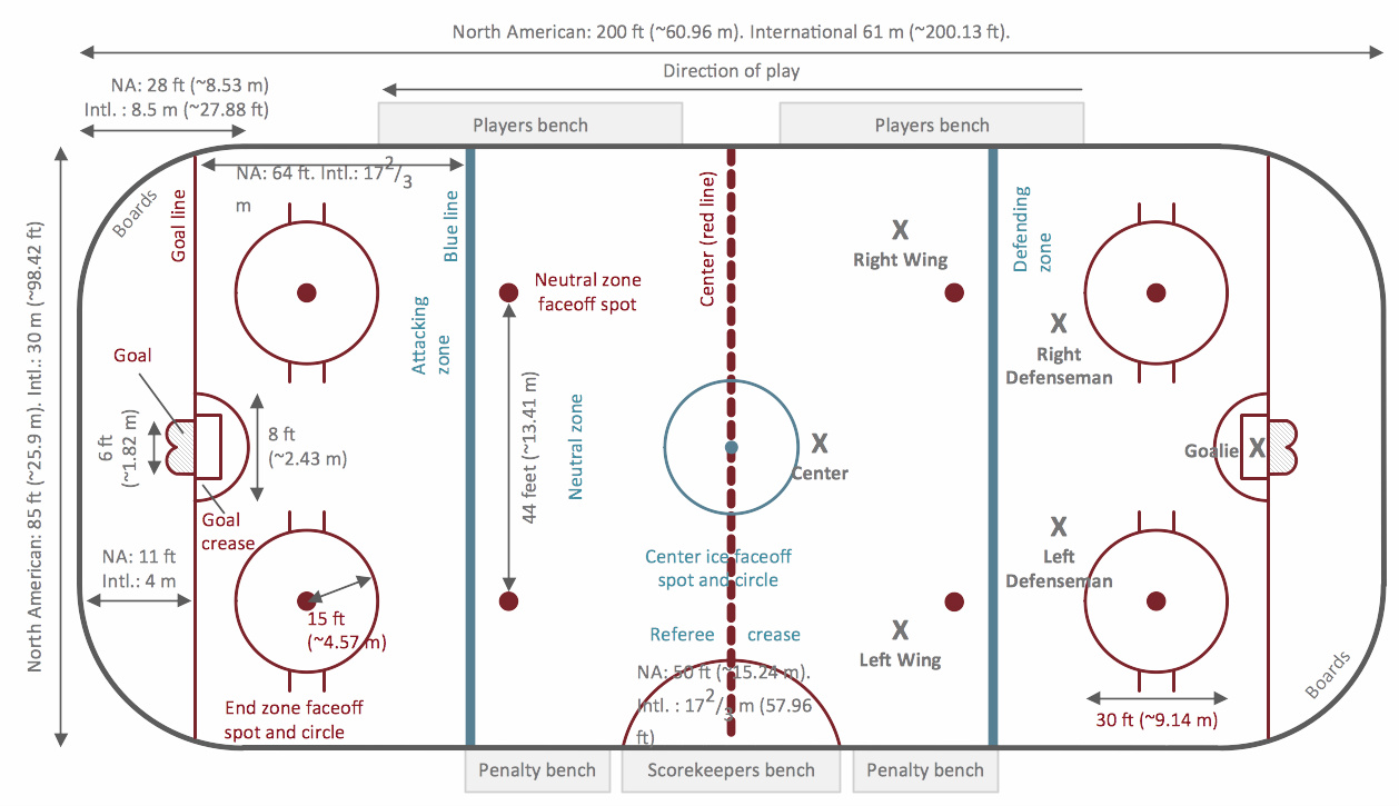 La IIHF podría adoptar las pistas tamaño NHL para sus torneos
