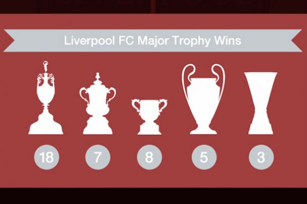 Liverpool Football Club: el equipo inglés más laureado