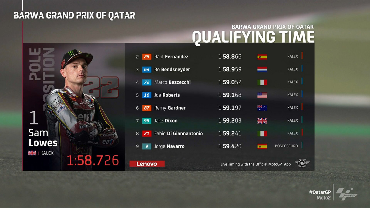 Gp Qatar- Pole di Lowes in Moto2