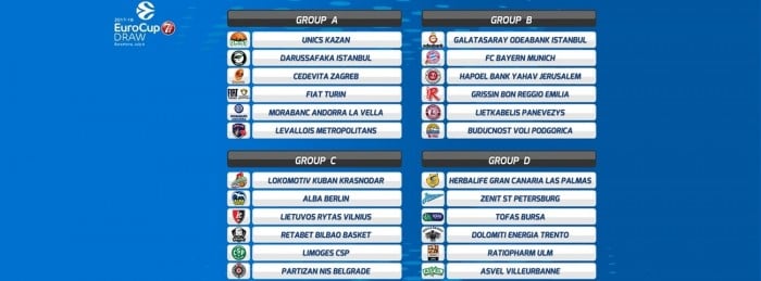 7Days EuroCup Sorteggi - Torino con Darussafaka e Unics. Reggio Emilia becca il Bayern ed il Galatasaray