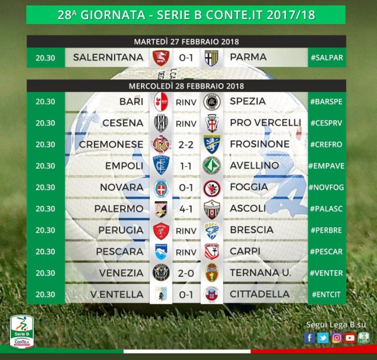 Serie B: Empoli bella e sprecona, l'Avellino la beffa all'ultimo secondo