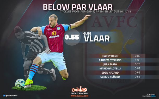 Shocking Stat Shows Ron Vlaar Isn't Good Enough For Manchester United