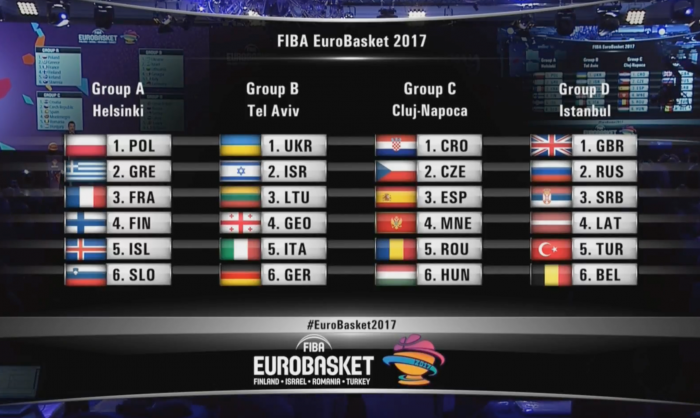 Eurobasket 2017, Italia nel Gruppo B con Lituania e Germania