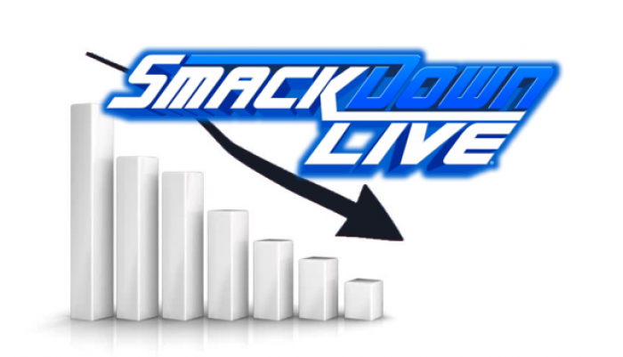 What is not clicking on SmackDown Live?