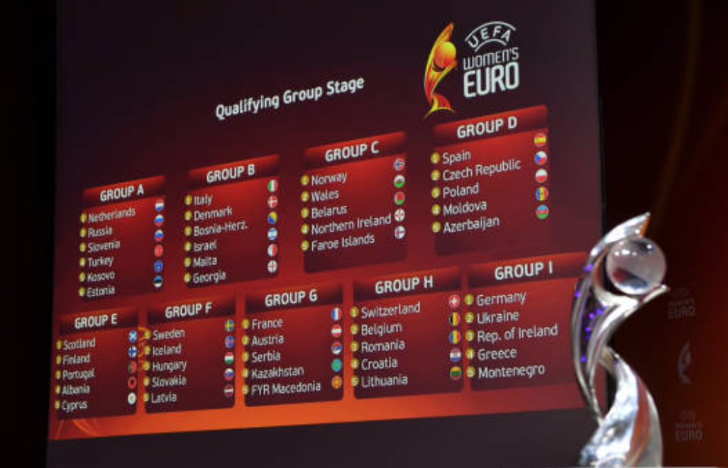 NWSL International Roundup: UEFA Women's Euro 2021 Qualifiers and Friendlies