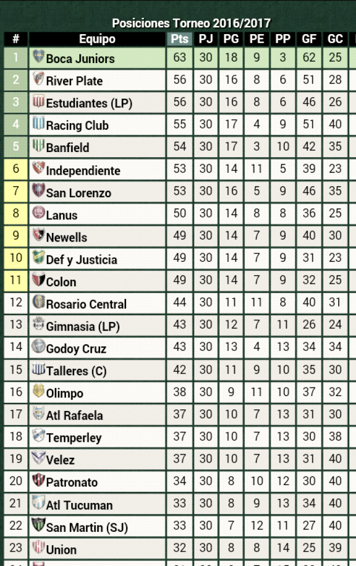 El campeonato del Patrón El campeonato del Patrón