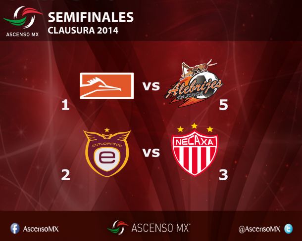 Fechas y horarios definidos de las Semifinales del Ascenso MX
