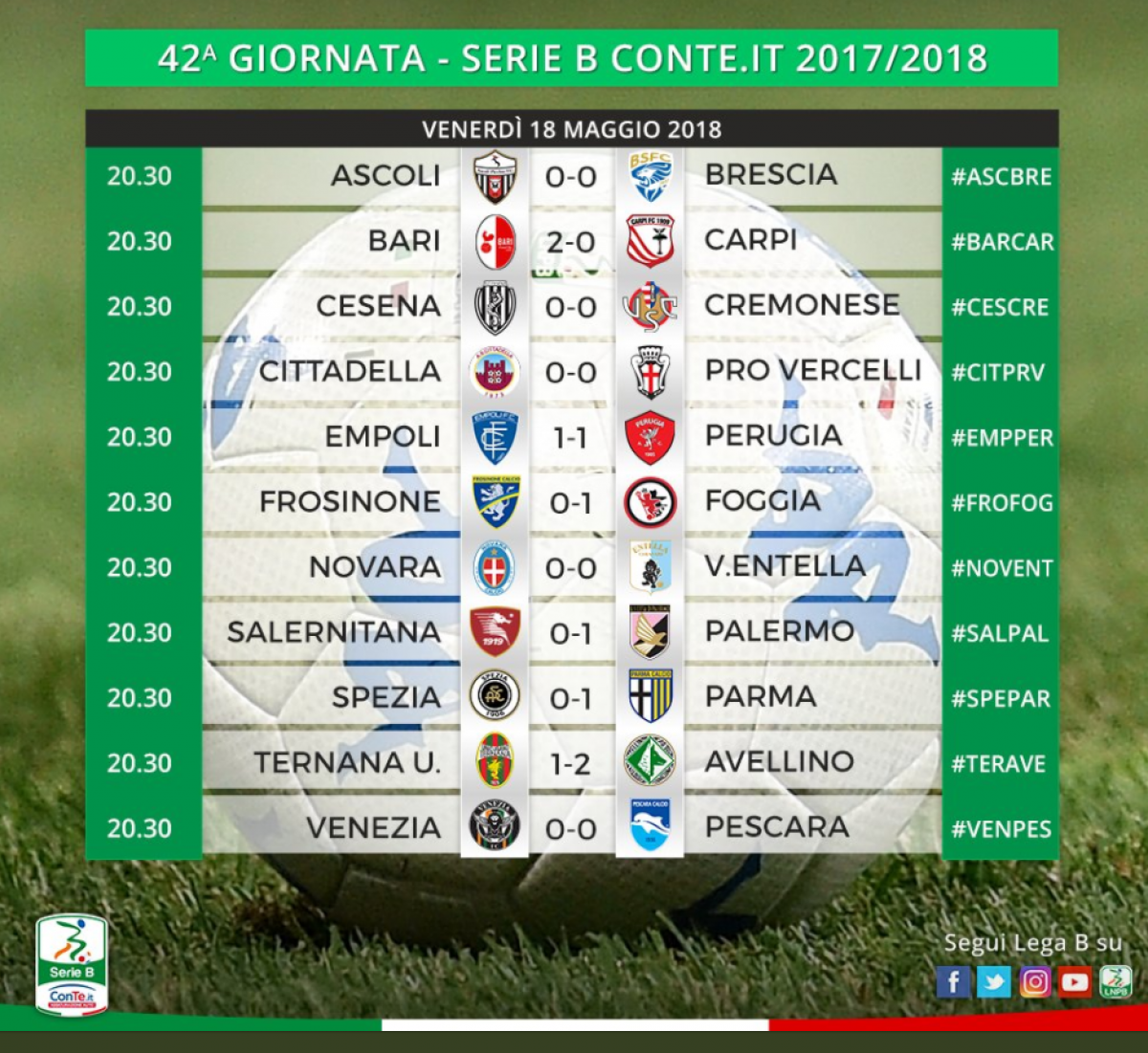 Serie B: Sempre Castaldo, l'Avellino passa a Terni e conquista la salvezza