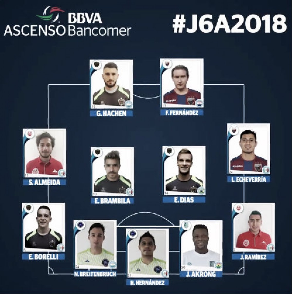 Lizandro Echeverría y Fernando Fernández en el 11 ideal de la jornada 6 del Ascenso MX