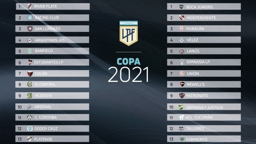 River a la zona A en la Copa de Liga Profesional Argentina 2021