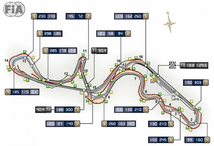 F1, GP Giappone - La chiave tecnica