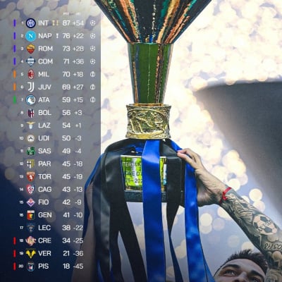 Verdetti finali Serie A: tra Europa e Serie B