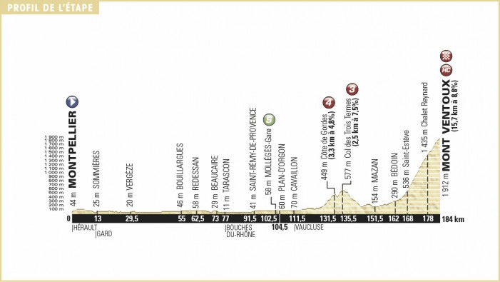 Tour de France 2016 Stage 12 Preview, Montpellier to Mont Ventoux –184km