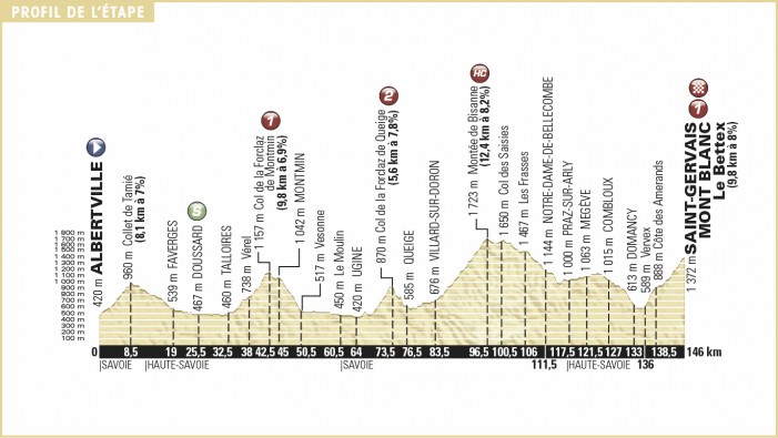 Tour de France 2016 Preview, Albertville to Saint-Gervais Mont Blanc – 146km