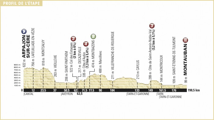 Tour de France Stage 6 Preview Arpajon-Sur-Cere to Montauban - 190.5km