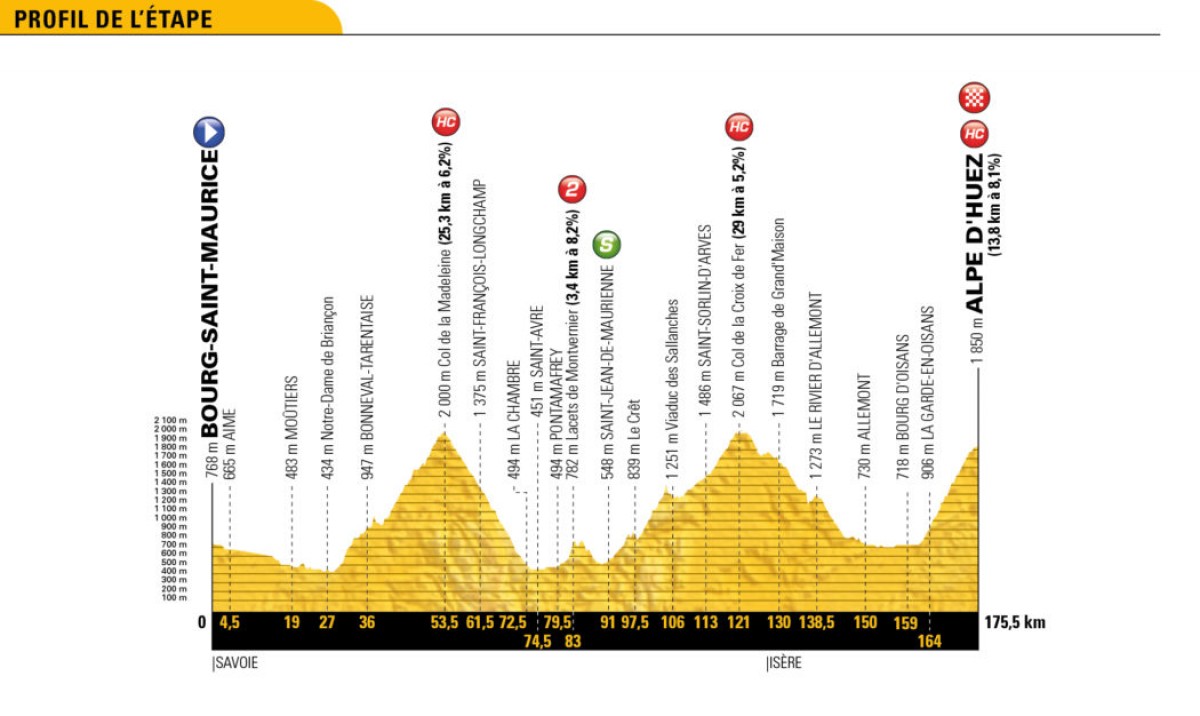 Tour de France 2018 - La presentazione della dodicesima tappa