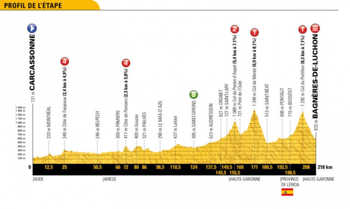 Tour de France 2018, la presentazione della sedicesima tappa