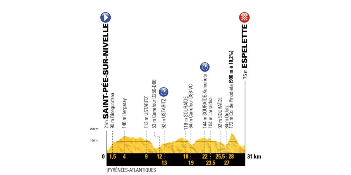 Tour de France 2018, la presentazione della ventesima tappa