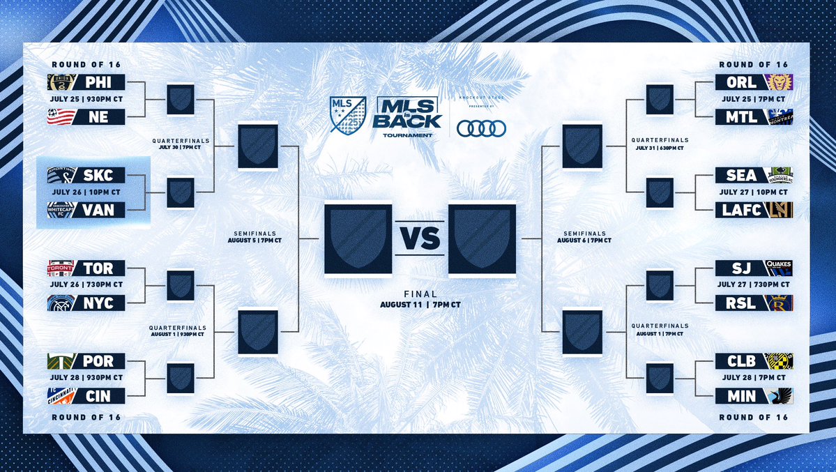 MLS Return to Play Tournament Bracket Finalized