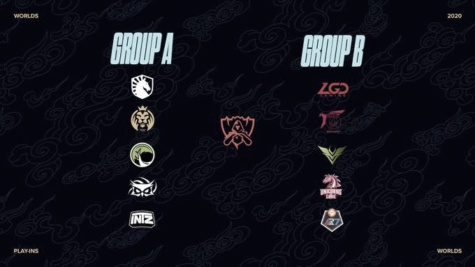 Definidos os grupos do Mundial de League Of Legends 2020