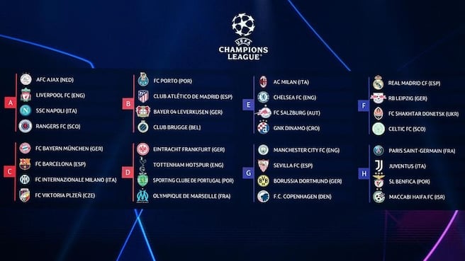 Real Madrid set for title defense in UEFA Champions League draw