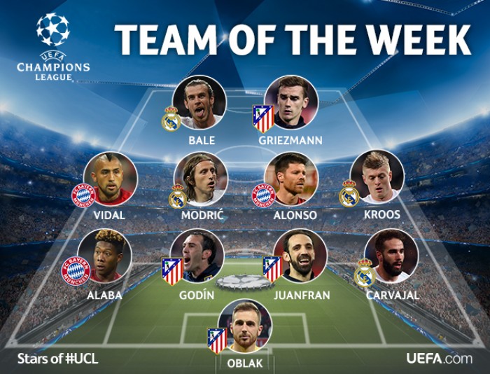 Cuatro madridistas en el "Team of the Week" de la UEFA