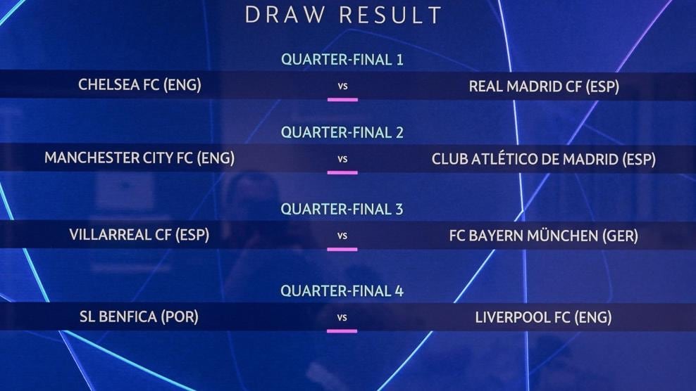 UEFA Champions League Draw: Chelsea Face Real Madrid, Manchester City Get  Atleti In UCL Quarterfinals