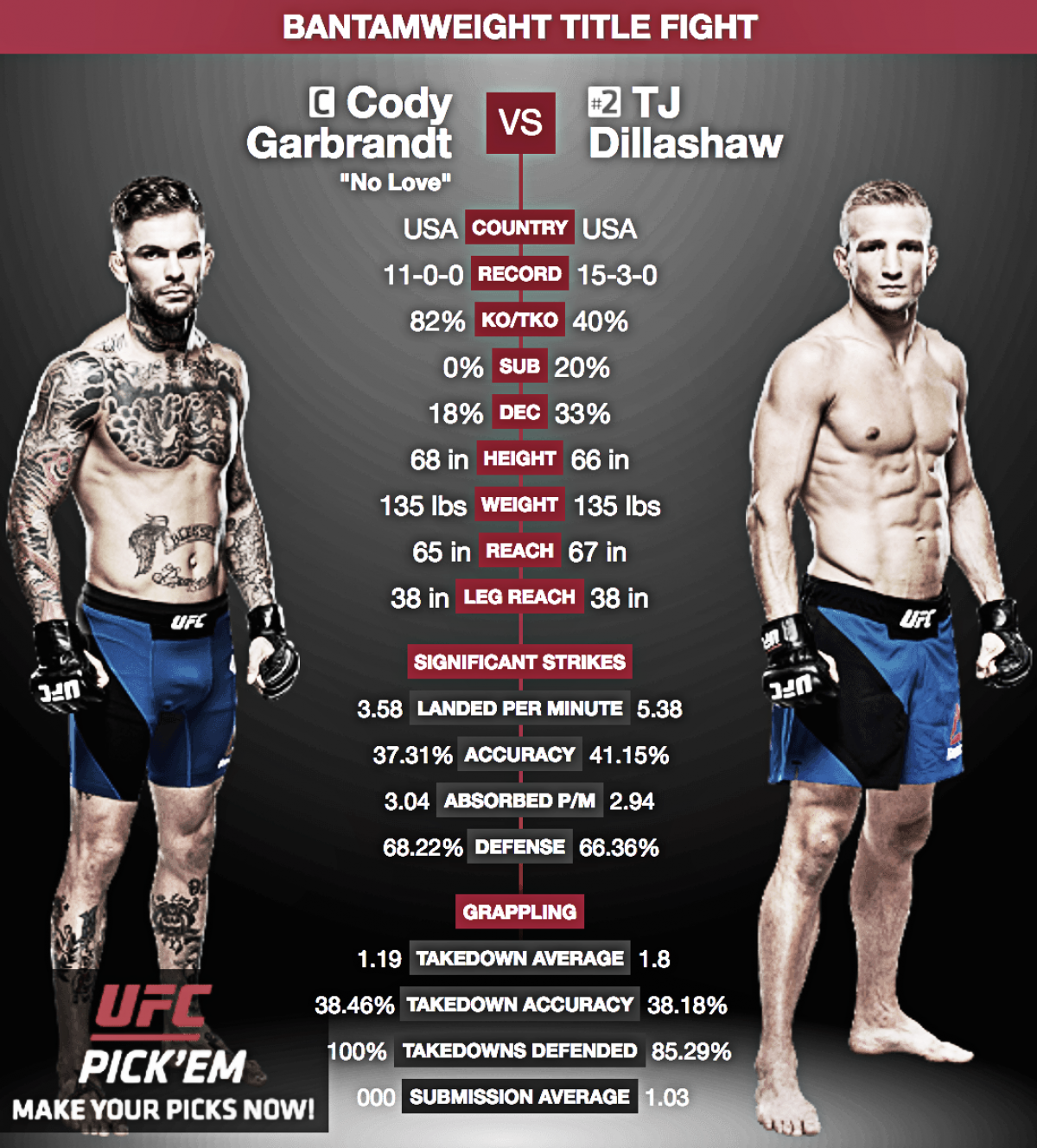 Cartelera de UFC 227 para Dillashaw vs Garbrandt