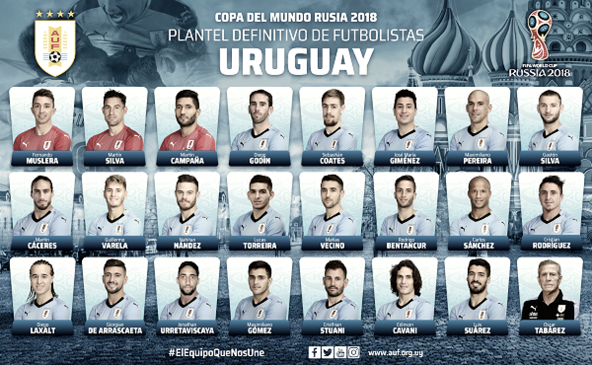 Camino a Rusia de Uruguay 2018: segundo de América por delante de Argentina