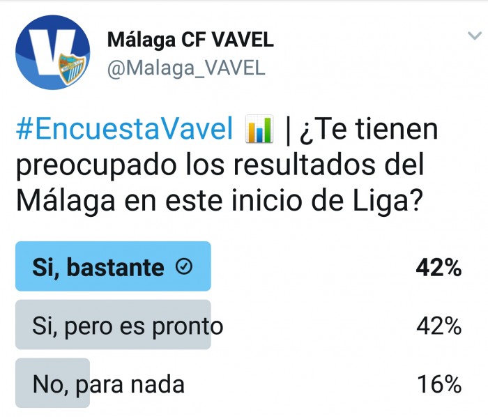 La situación del Málaga preocupa a sus aficionados