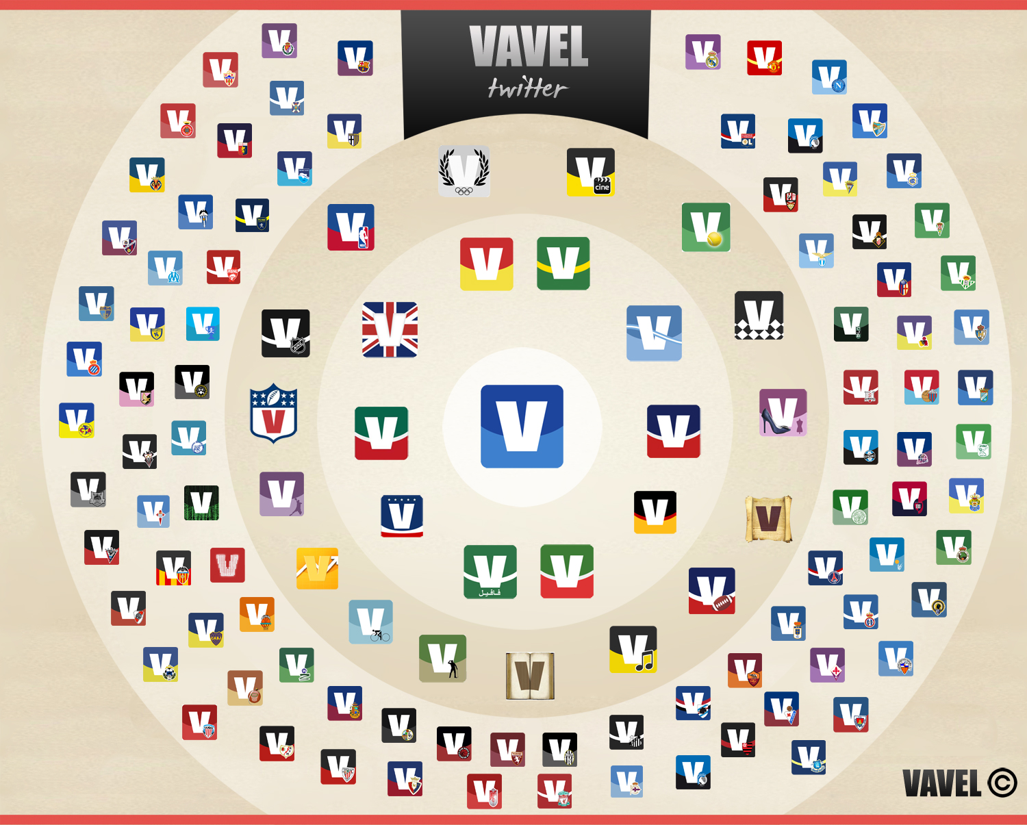 VAVEL presenta la carta de sus nuevos canales de comunicación en Twitter